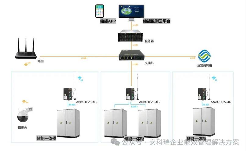 电力用户侧能源管理系统的架构设计与业务实践